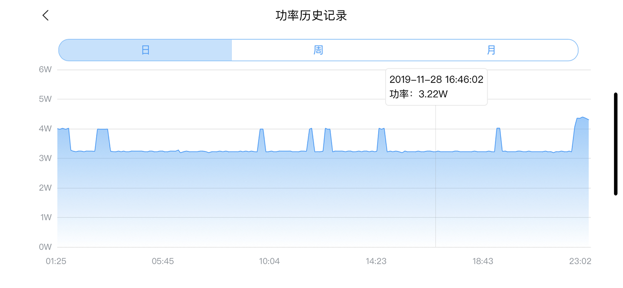 休眠日志