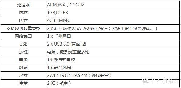 硬件分析图