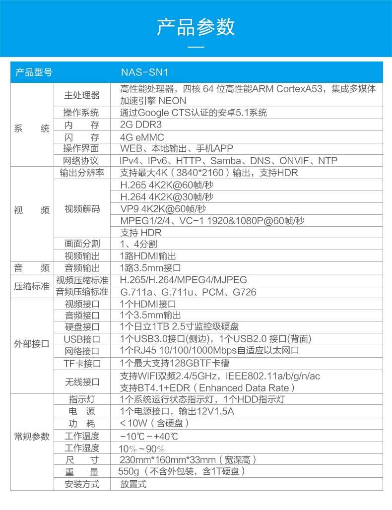 配置说明