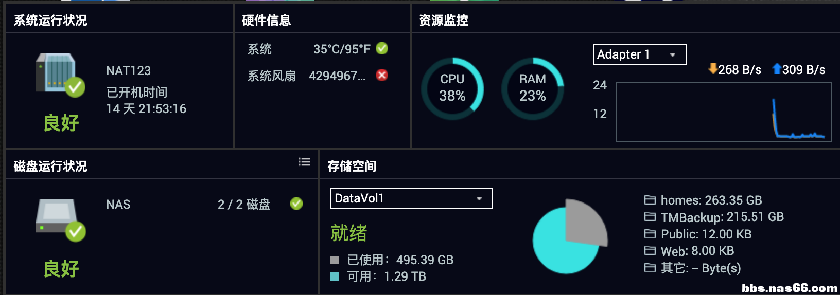 运行14天了。