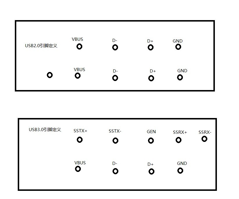 USB3引脚定义.jpg