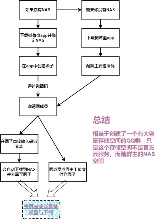 圈子解析图（竖版）.jpg